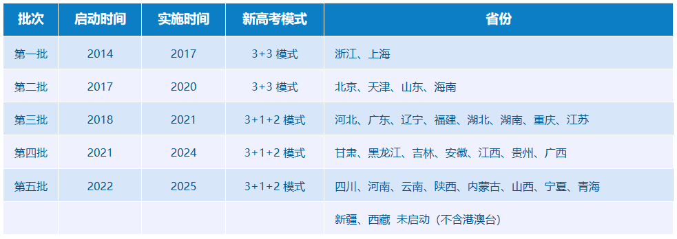 全国新高考执行功夫.png