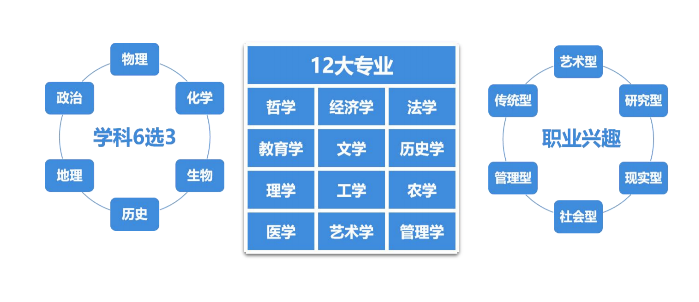 选科.png