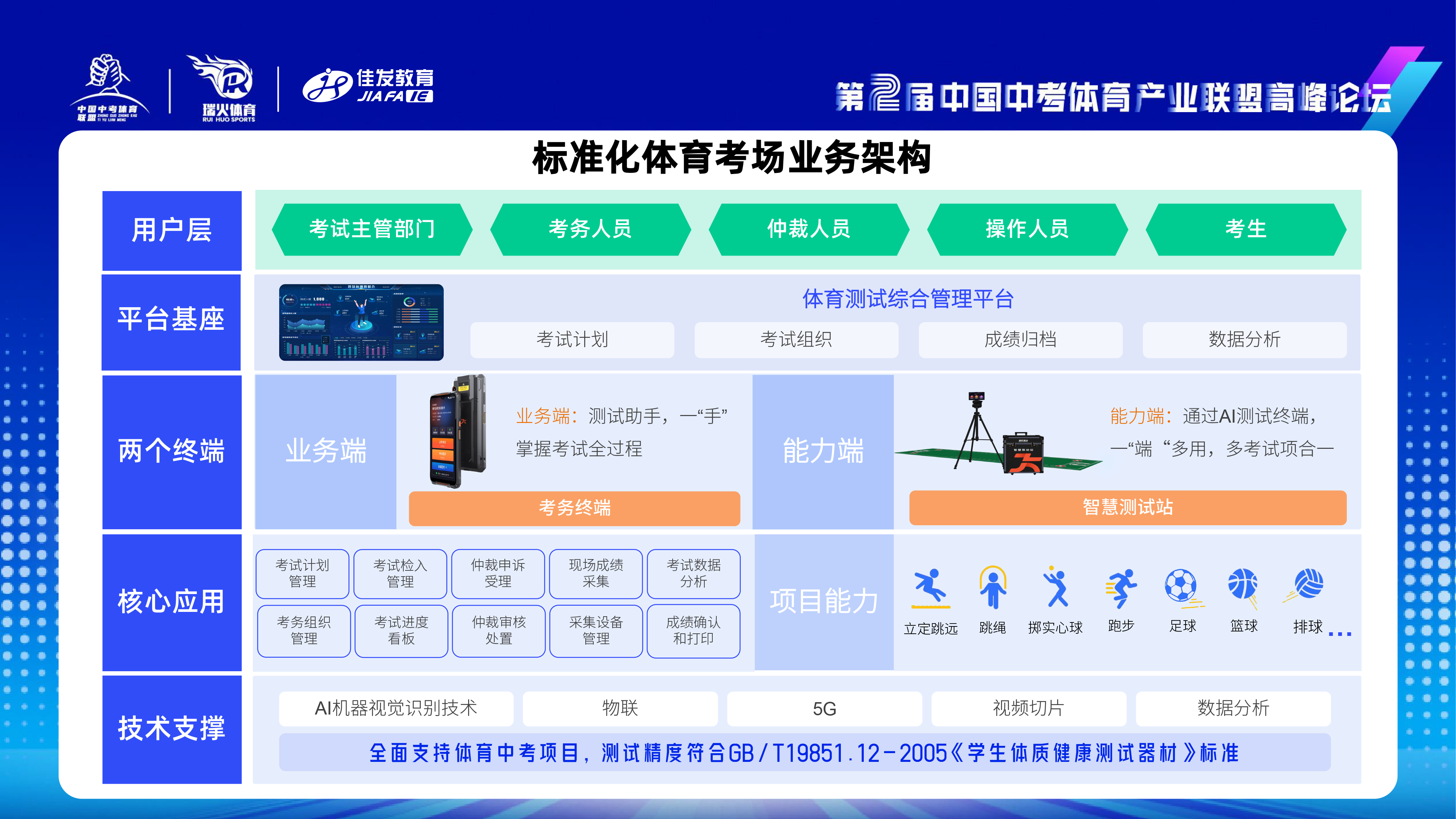 Z6尊龙教育-中考体测3.0人为智能时期赋能体培新发展-2024.11.png